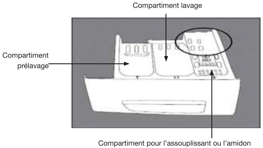 ESSENTIELB ELF 814DD4 - Le bac à produits lessiviels - 1
