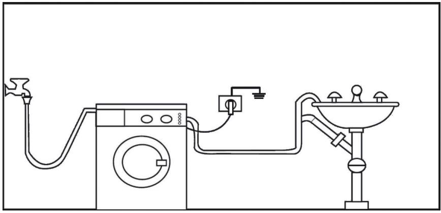 ESSENTIELB ELF 814DD4 - Sur le bord d'un lavabo à l'aide d'un coude en plastique (non fourni) : - 2