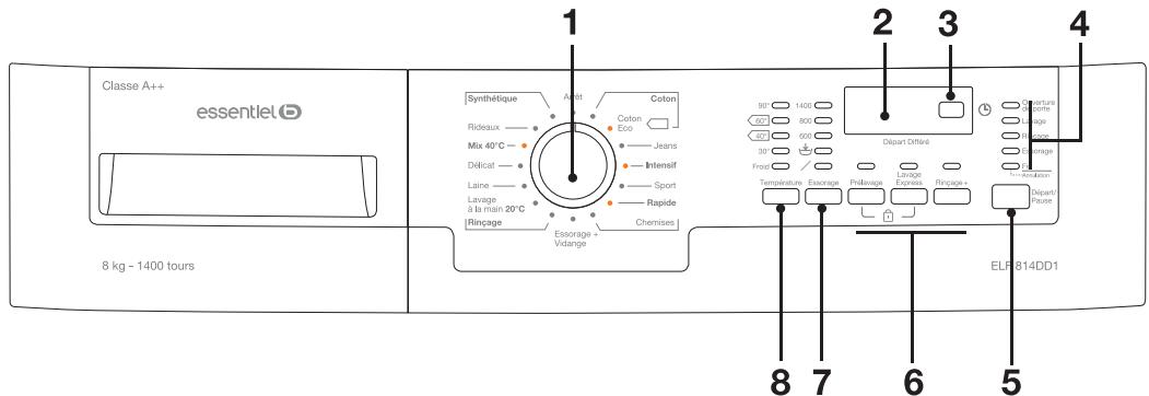 ESSENTIELB ELF 714DD4 - Description du bandeau de commandes - 1