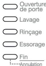 ESSENTIELB ELF 714DD4 - Déroulement du programme - 1