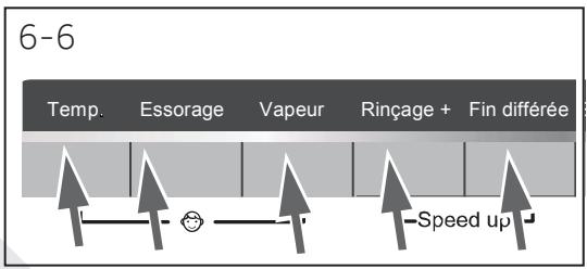 HAIER HW60-1411N - Remarque : Suppression des odeurs - 1