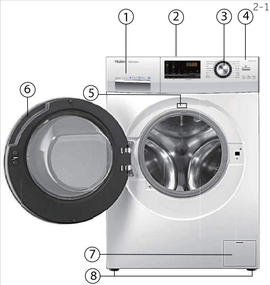 HAIER HW60-1411N - Description de l'appareil - 1