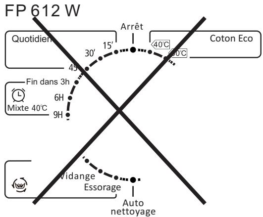 PROLINE WDP 1275 - Rinçage plus - 1