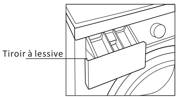 PROLINE WDP 1275 - Instructions importantes de sécurité - 1