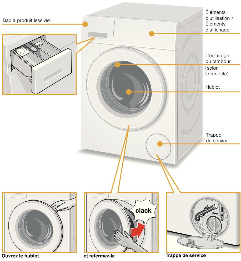 SIEMENS WM14N050FF  -  WM14N060FF -  WM14N120FF -  WM14N160FF -  WM14N200FF  IQ300 - Présentation de l'ordinateil - 1