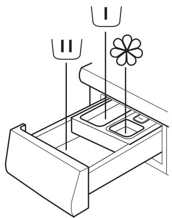 WHIRLPOOL TDLR65210 - TDLR65230 - Description du produit - 2