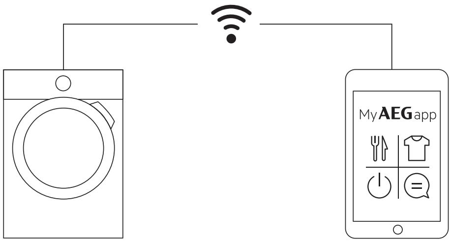 AEG-ELECTROLUX L9FEC969S  -  L9FER942C - EN MATIÈRE DE PROTECTION DE L'ENVIRONNEMENT - 1