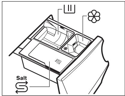 AEG-ELECTROLUX L8FEE845X  -  L8FEE96S -  L8FER842E -  L8FER942C -  L8FER962C -  L8FE86484 - Distributeur de produit de lavage et compartment pour le sel régissant - 2