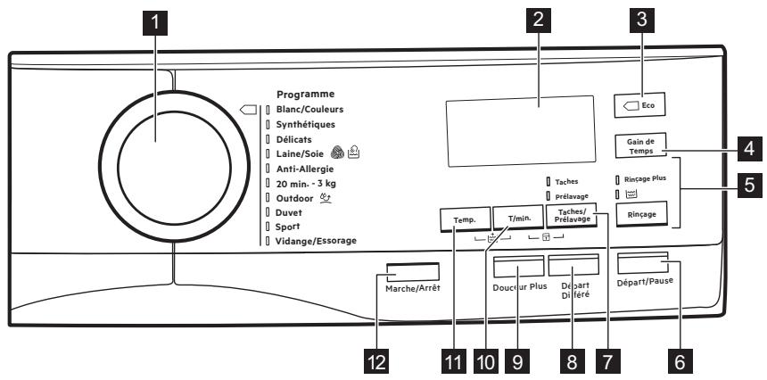 AEG-ELECTROLUX L6FBI74TS  -  L6FBI84T -  L6FBI84W - Description du bandeau de commande - 1
