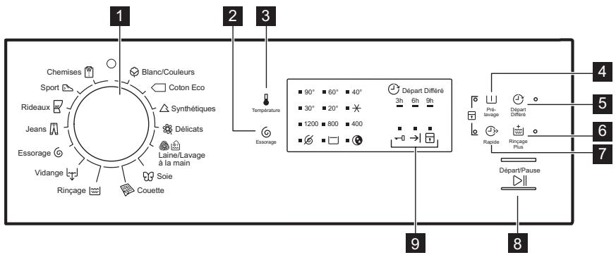 ELECTROLUX EW6F5120WS  -  EW6F5842RA -  EW6F5941EP - Description du bandeau de commande - 1