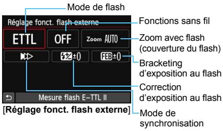 CANON EOS 250D - Régles flash intégré et réglage fonction flash externe - 2