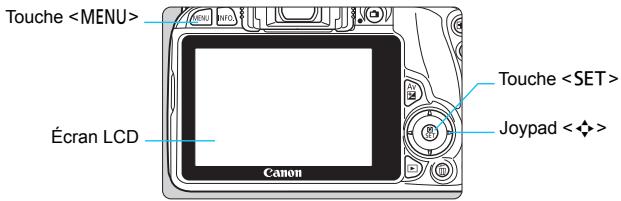 CANON EOS 250D - MENU d'utilisation des menus - 1