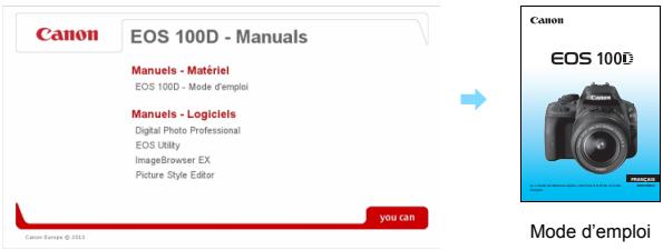 CANON EOS 250D - Modes d'emploi des logiciels - 6