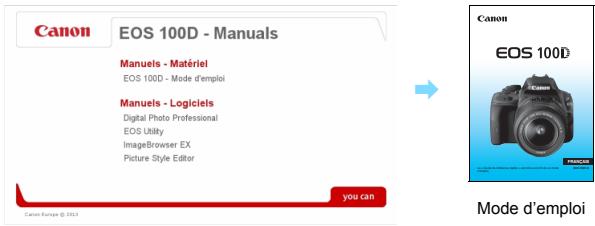 CANON EOS 250D - Modes d'emploi des logiciels - 2