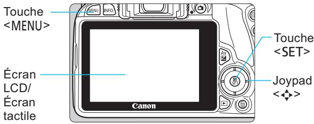 CANON EOS 250D - Utilisation des menus - 1