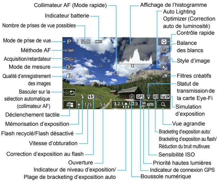 CANON EOS 250D - Affichage des informations - 1