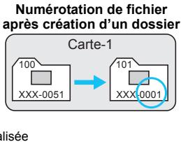 CANON EOS 250D - Création de dossiers avec un ordinateur - 3