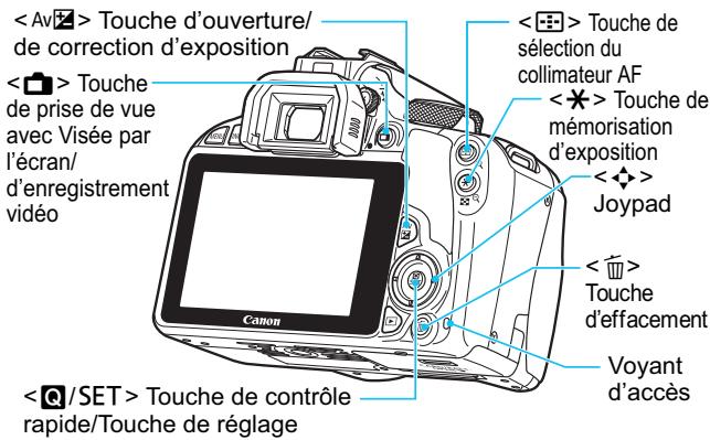 CANON EOS 250D - Contrôle rapide - 6