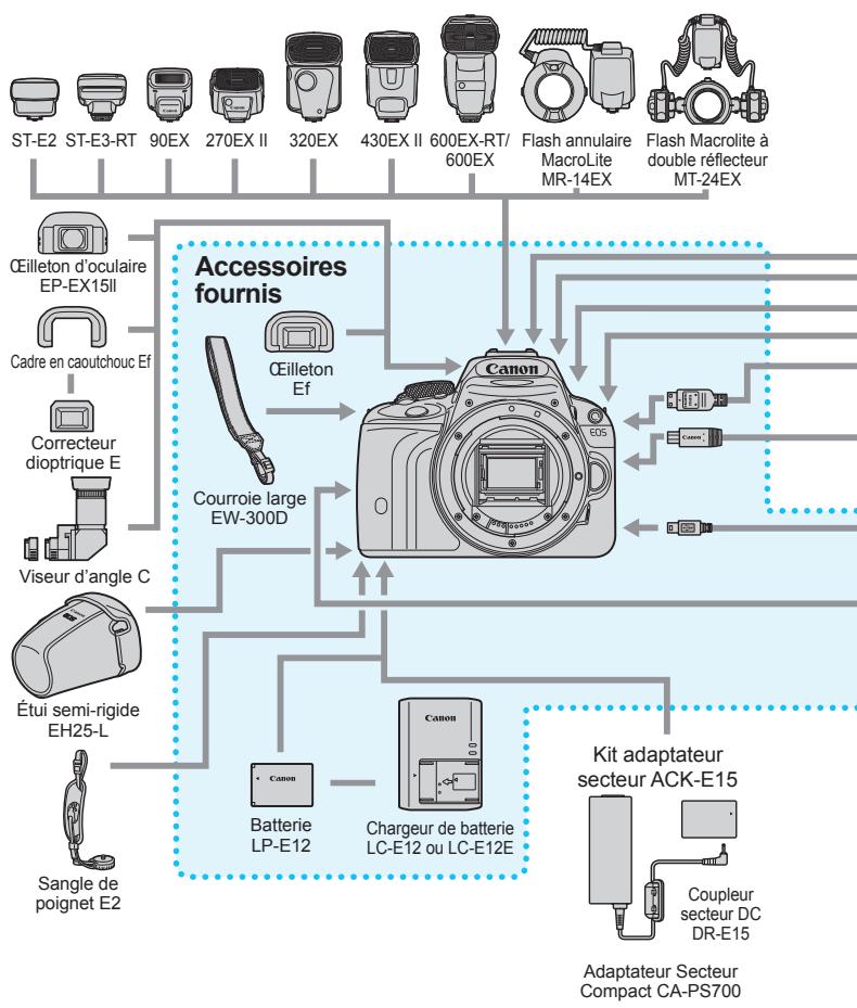 CANON EOS 250D - Configuration du système - 1
