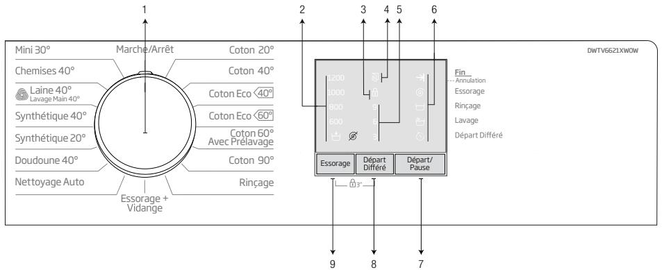 BEKO WDW 85120 - Bandeau de commande - 1