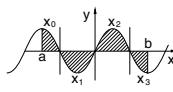 SHARP EL-531 XT - Fonctions différentielles/intégrales - 2