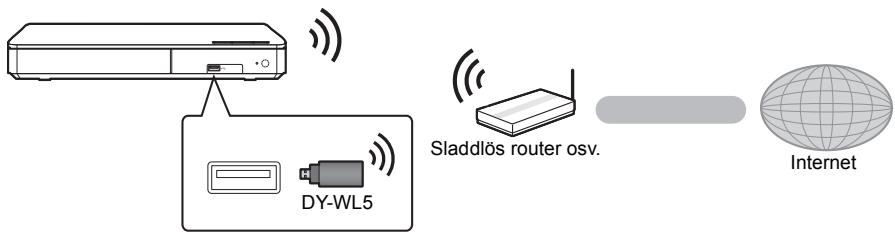 PANASONIC DVD-S500EP - Trädlös LAN-anslutning - 1
