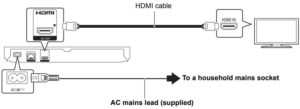 PANASONIC DVD-S500EP - STEP 1: Connecting to a TV - 1