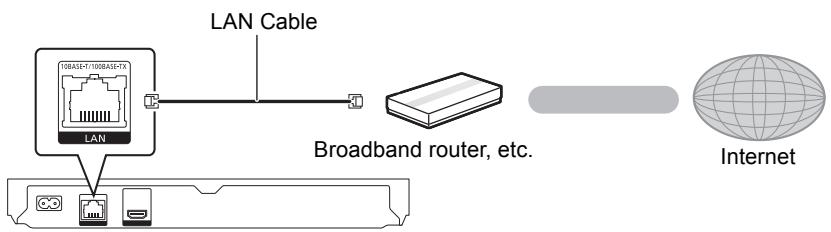PANASONIC DVD-S500EP - LAN cable connection - 1
