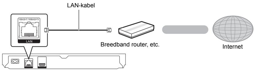 PANASONIC DVD-S500EP - LAN-kabelverbinding - 1