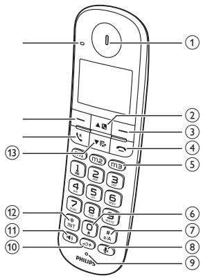 PHILIPS CD 640 - Présentation du téléphone - 1
