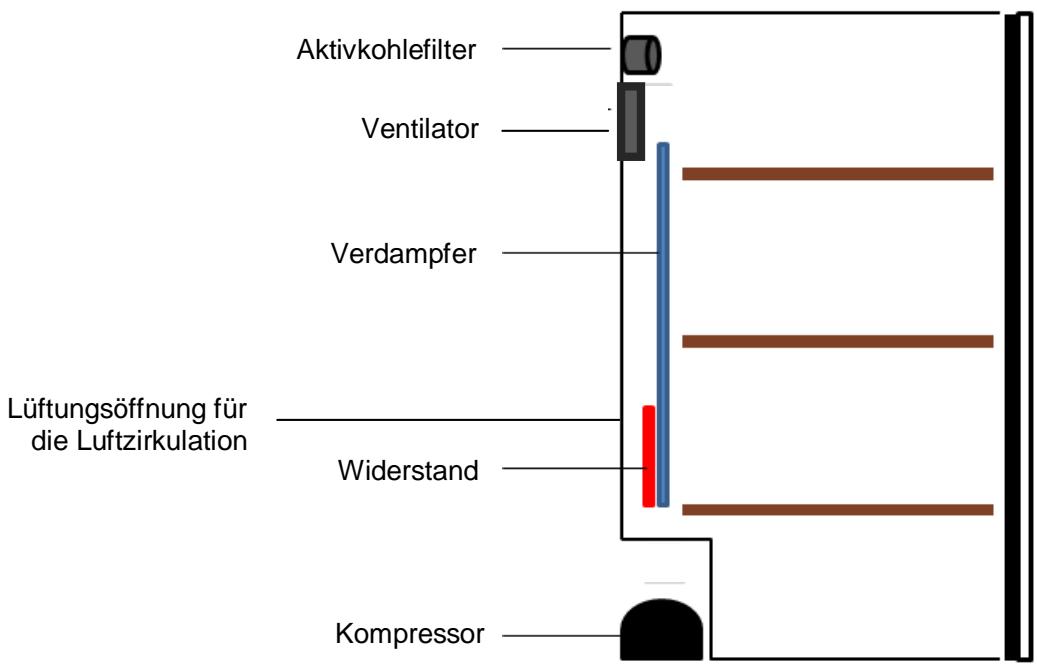 CLIMADIFF KB19 19 L - GERÄTEBESCHREIBUNG - 1