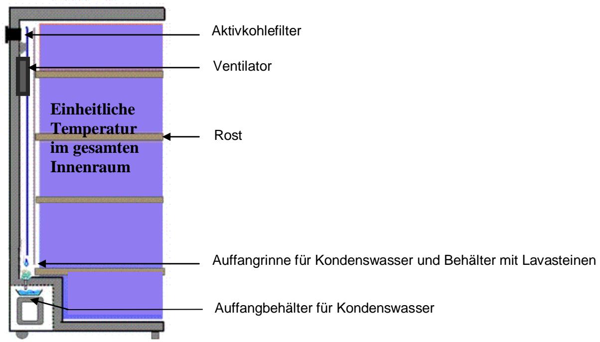 CLIMADIFF KB19 19 L - Eintemperaturschrank: - 1