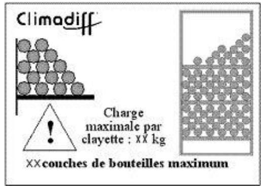 CLIMADIFF KB19 19 L - Respect des charges maximales : - 1