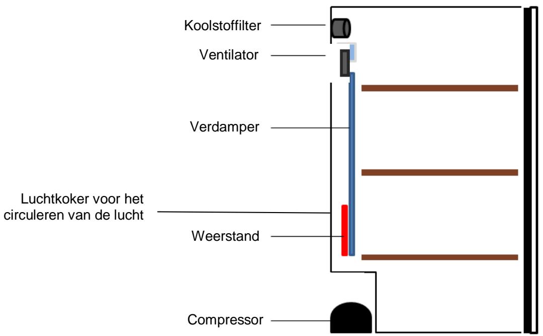 CLIMADIFF KB19 19 L - Elektrische verilgheit - 1