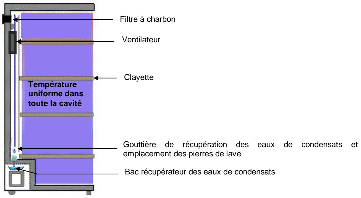 CLIMADIFF KB19 19 L - Description de l'appareil - 3