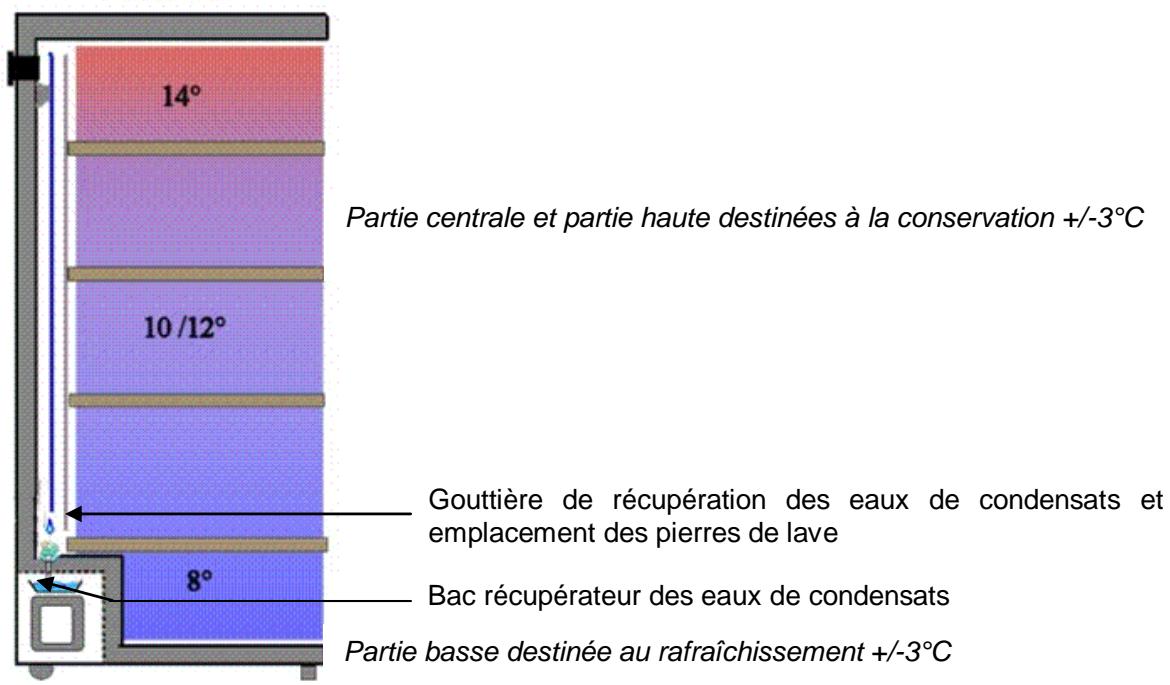 CLIMADIFF KB19 19 L - Description de l'appareil - 2