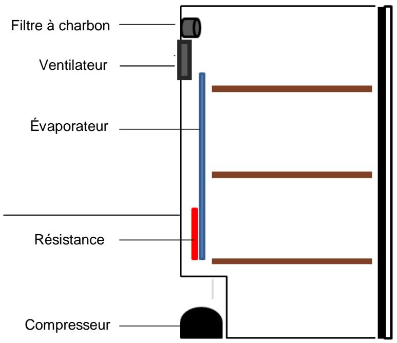 CLIMADIFF KB19 19 L - Description de l'appareil - 1