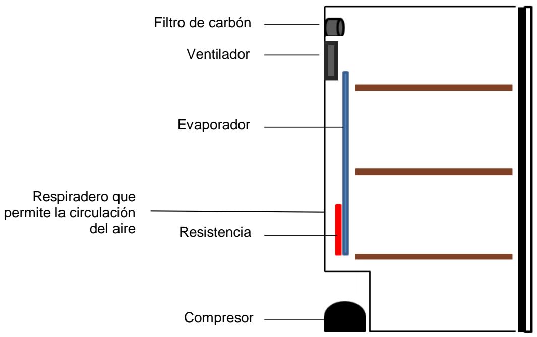 CLIMADIFF KB19 19 L - DESCRIPCION DEL APARATO - 1