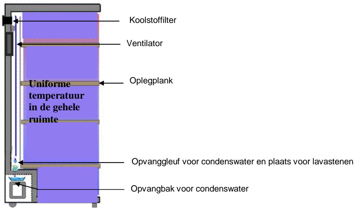 CLIMADIFF KB19 19 L - Veiligheidsvoorschriften - 1