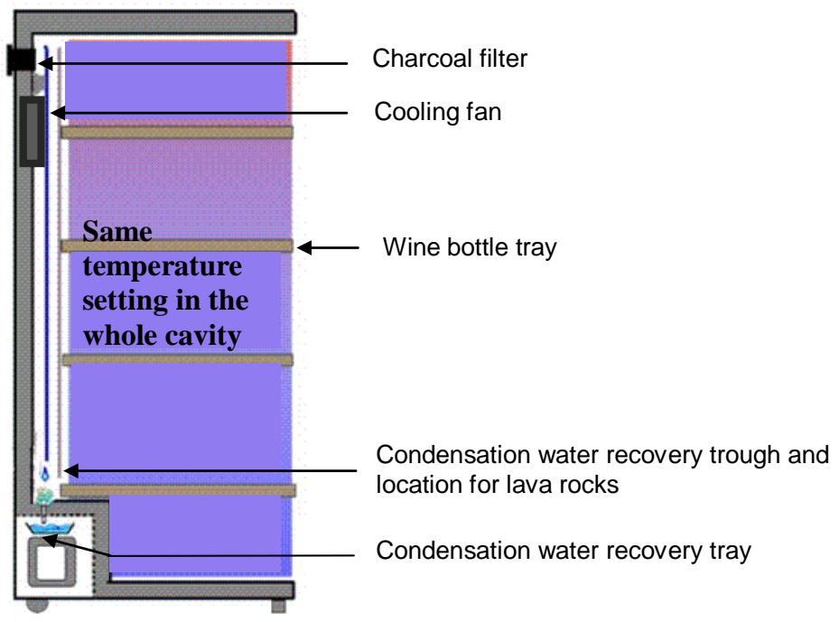 CLIMADIFF KB19 19 L - DESCRIPTION OF THE APPLIANCE - 3