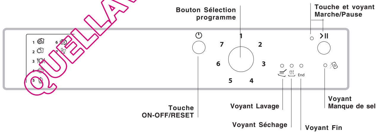 ARISTON LSP720 - Tableau de bord - 1