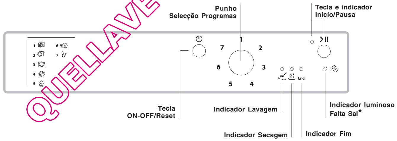ARISTON LSP720 - Painel de controlo - 1