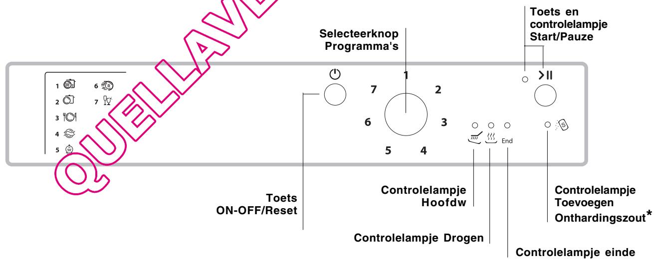 ARISTON LSP720 - Bedieningspaneel - 1