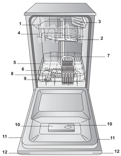 ARISTON LSP720 - Visão deedayquito - 1