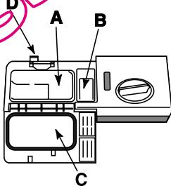 ARISTON LSP720 - Het vaatwasmiddel toevoegen - 1