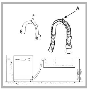ARISTON LSP720 - Ligação do tubo de descarregamento da água - 1
