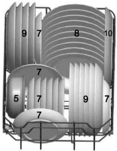 SABA LVS 14C42MI16 PL IX - Loading the baskets according to En50242: - 2