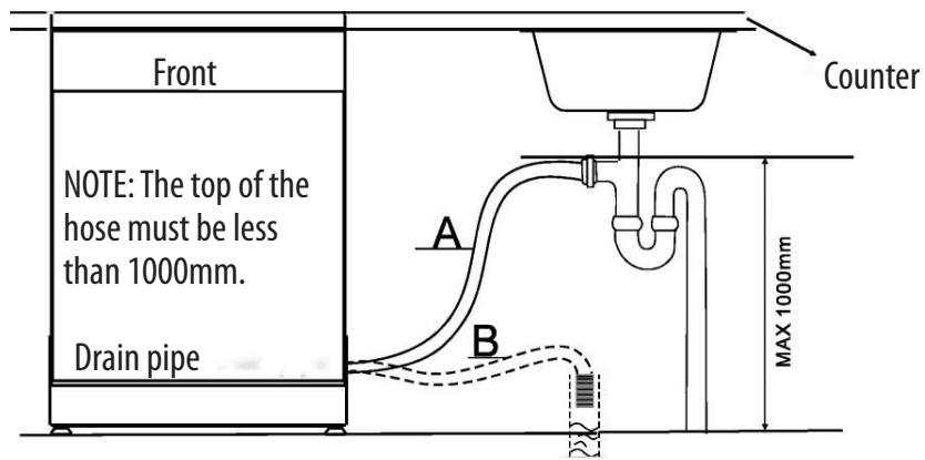SABA LVS 14C42MI16 PL IX - PLEASE HANG UP THE DRAIN HOSE EITHER WAY OF A, B - 1
