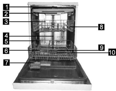 SABA LVS 14C42MI16 PL IX - Dishwasher Features - 1