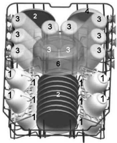 SABA LVS 14C42MI16 PL IX - Chargement des paniers conformément à EN 50242 : - 1